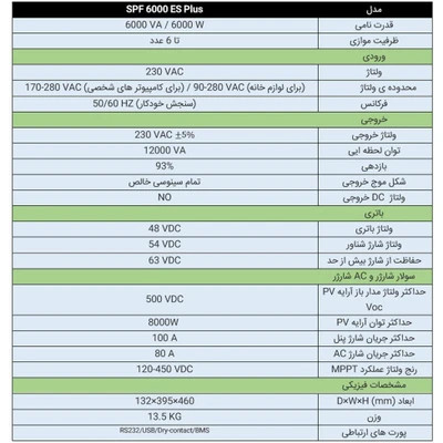 سانورتر افگرید گرووات مدل SPF6000ES Plus ظرفیت ۶ کیلو وات